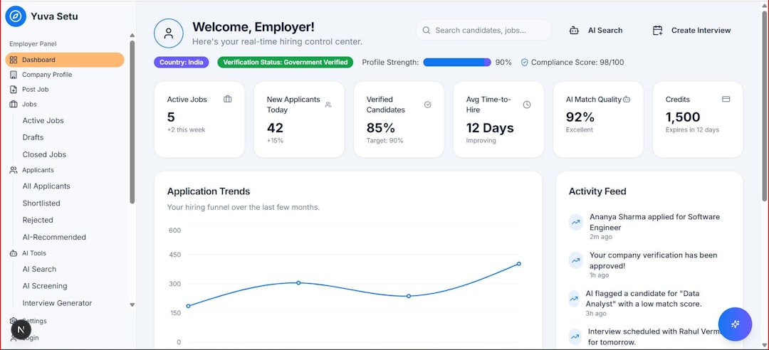 Automated insights at scale: Claude's integration with WordPress promises sophisticated analysis of web traffic and internal metrics, transforming traditional dashboards.